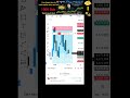 #live #analysis #trading #XAU/AUD