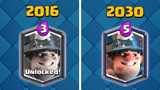 Miner - 2016 vs 2030