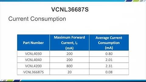 Optoelectronics: VCNL36687S Proximity Sensor Product Overview