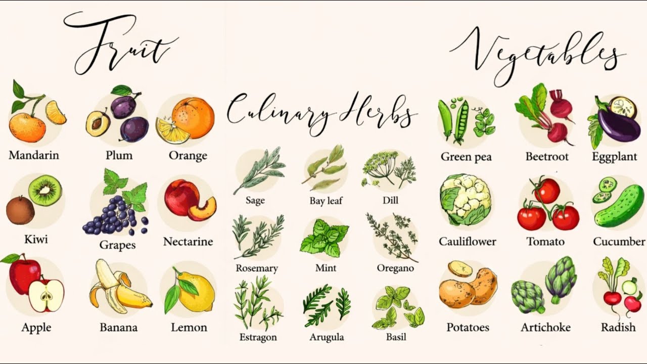 Освойте английскую лексику | Фрукты, овощи и травы