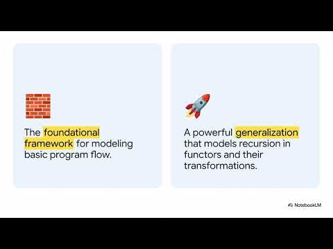 Iteration Theory: The Logic of Software