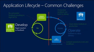 TechEd Europe 2013 DevOps Increasing Application Lifecycle Efficiencies with Microsoft Visual Studio
