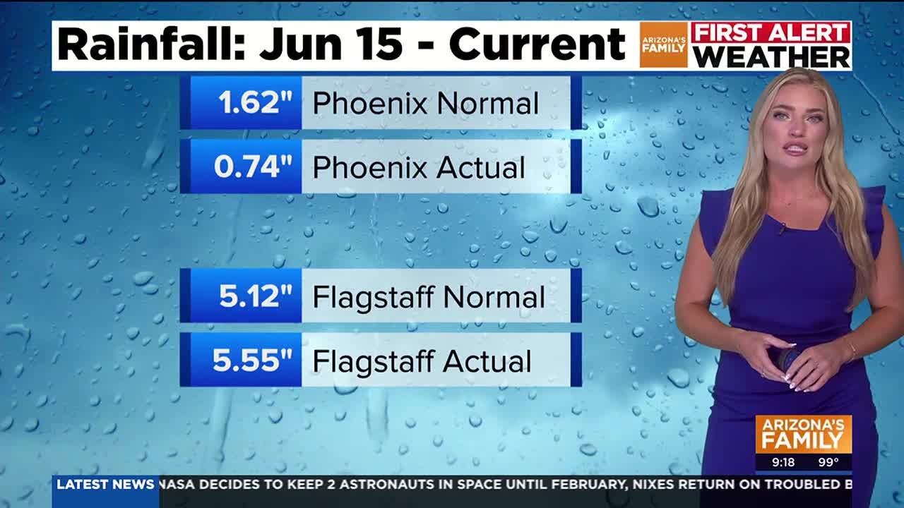 Seasonal temperatures ahead for Phoenix area - YouTube