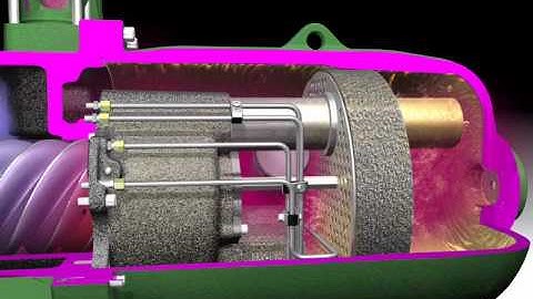 BITZER Compact Screw Compressor Sequenz 6/7