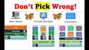 Dont Pick Wrong !! Bare Metal  Vs Virtual Machines Vs Containers
