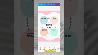 Tutorial Desain Mind Map Simpel Estetik di Canva 🧠💡💭 [WAJIB SAVE]
