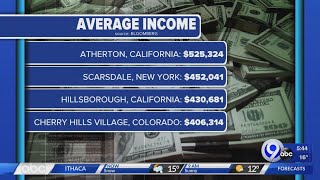 Celebrity TechBytes: Friday, 2-21-20 Wealth