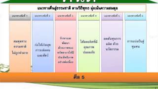 02 CPF คุณสุทธิศักดิ์ แก้ไข 3 เพิ่มภาพอินเสิร์ต