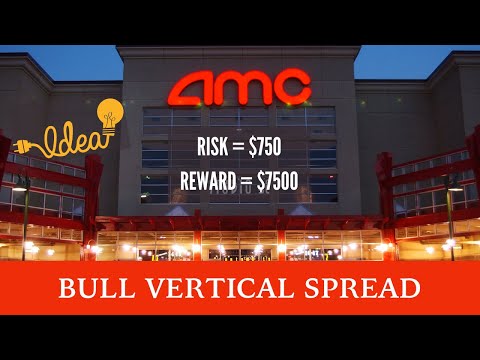 $AMC - Short Squeeze | Stock Options Pricing Vertical Spreads $AMC Gamma Squeeze