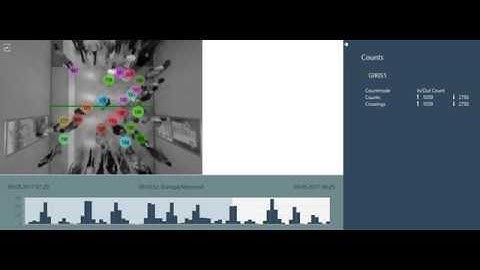 Crowd People Counting & Retail Analytics - counttrack