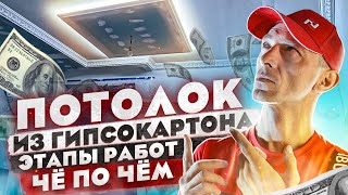 Потолок из гипсокартона. Последовательность работ и ценовая политика.