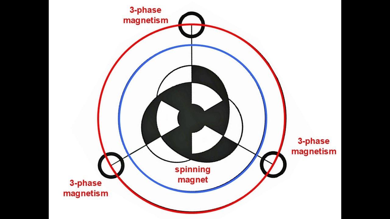 The invention of a 3-phase, magnetic spinning-top (alien physics 101 ...
