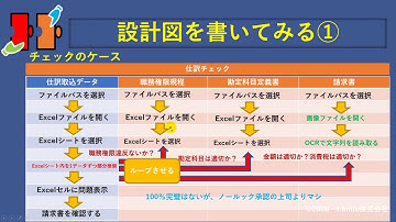 3⃣Python勉強会　自動化入門　経理実務への応用　経理マンの設計図の書き方
