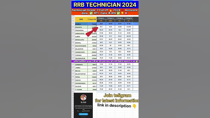 RRB TECHNICIAN GRADE 3 CUT OFF ZONE WISE 2024 || #rrb #technician #cutoff #railway #shorts