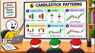 6 Candlestick Patterns That Trick Most Traders