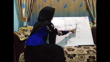 Tugas Besar Algoritma Pemrograman Jurusan Teknik Informatika, FST, UINAM