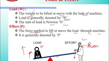 Lecture No 01 Chapter  02 Simple Lifting Machine TOPIC 2 01   Simple Lifting machine concept