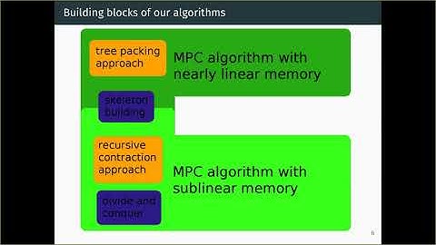 Massively Parallel Algorithms for Minimum Cut