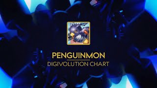 PENGUINMON Digivolution Chart / Evolution Line - The Digimentalist