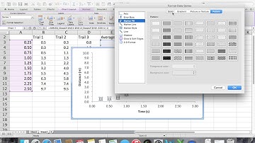 Using Excel to Create a Graph with Error Bars