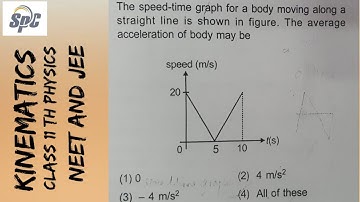 The speed-time graph for a body moving along a straight line is shown in figure. The average acceler