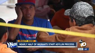 Nearly half of migrants start asylum process