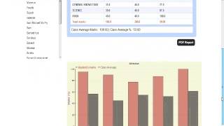 Fedena Core Modules Webinar, December 16, 2013