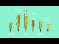 Nobel biocare n1 system  prosthetics overview