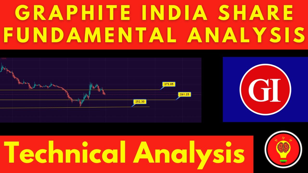 graphite india ltd technical analysis graphite india fundamental