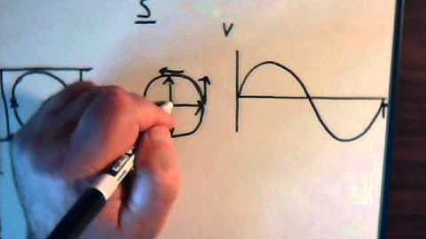 Electrical Circuits Analysis Video #70: Introduction To Phasors - Part 2