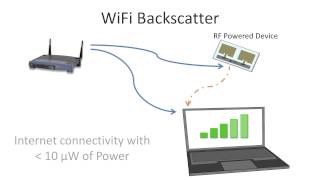 WiFi Backscatter: Connecting RF-Powered Devices to the Internet screenshot 3