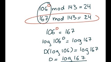 RSA Encryption Explained - Decryption Techniques