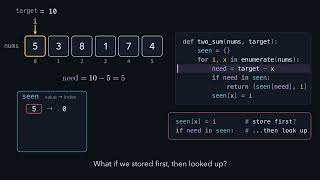 Details LeetCode 1. Two Sum News