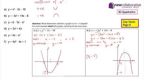 B3 Video 2 Graphs of quadratic functions