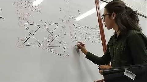 Transbordo y asignación programación lineal