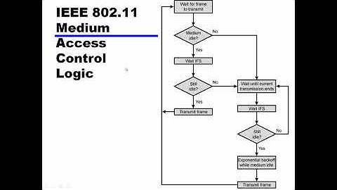 JNTUK R16 III CSE SEM 2  COMPUTER NETWORKS UNIT4  LECTURE8