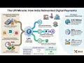 The UPI Dominance Story