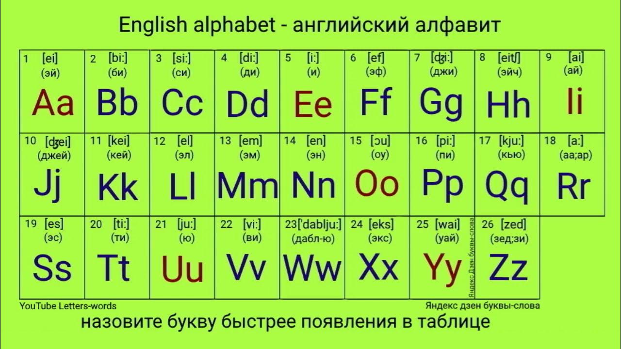 9 по английскому буквами. Английский алфавит. Английский алфавит с произношением. Алфит английски. Транскрипция букв английского алфавита.