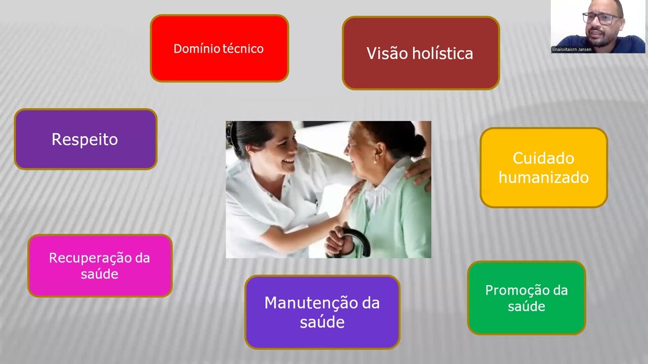 AULA 2 DE ÉTICA E BIOÉTICA NA ASSISTENCIA DE ENFERMAGEM EM PACIENTES EM UTI