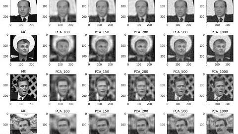 Experiment Vision - Compression and Reconstruction using Eigen Faces