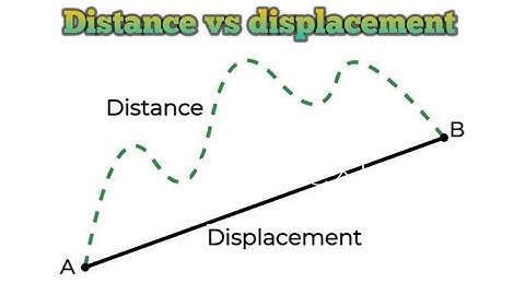 Q. Define distance and displacement?