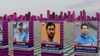 Richest Cricketers in the World in 2024 | Financial Fortunes