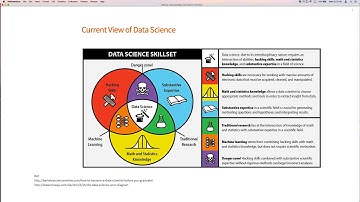 Defining the Multiparadigm Data Science Workflow