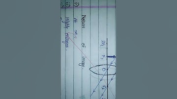 Image formation convex lens. Object at f1. #physics #science #@mks12287