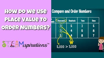 How do we use Place Value to Order Numbers? [Compare & Order Using Place Value]