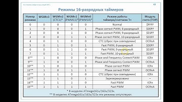 01б Таймер 16-разрядный
