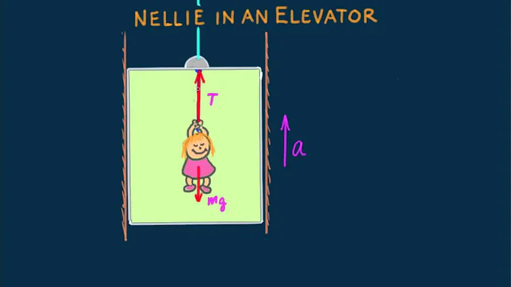 Hewitt-Drew-it! PHYSICS 23. Nellie in an Elevator