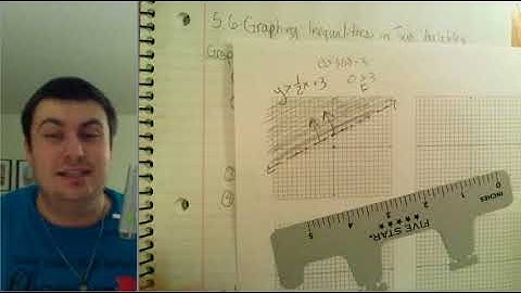 5.6 Graphing Inequalities in Two Variables