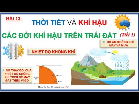 Video: Có những điểm giống nhau nào giữa các đới khí hậu khác nhau trên Trái đất?