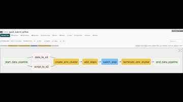 How to submit Spark jobs to EMR cluster from Airflow